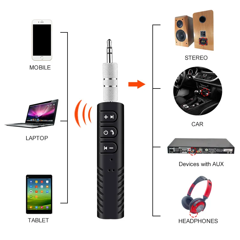 Bluetooth-совместимый аудиоресивер 5 0 AUX автомобильный беспроводной адаптер для
