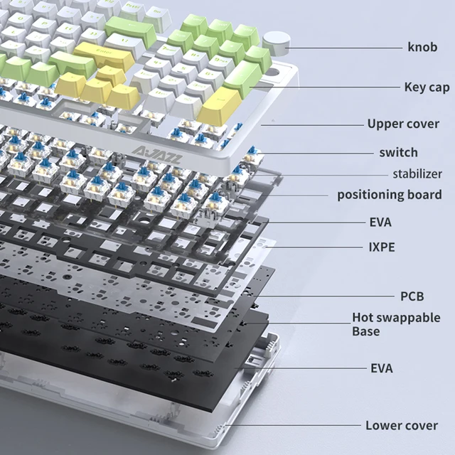 AK992 Wireless Gaming Keyboard 99 Keys Mechanical Gaming Bluetooth 5.0 RGB Full Color Backlight PC Laptop Backlit Keyboard 6