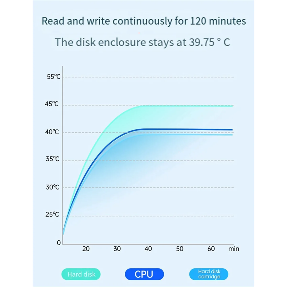 Корпус жесткого диска ACASIS M.2 для ноутбука NVME MAC двухэкранный мультиэкранный
