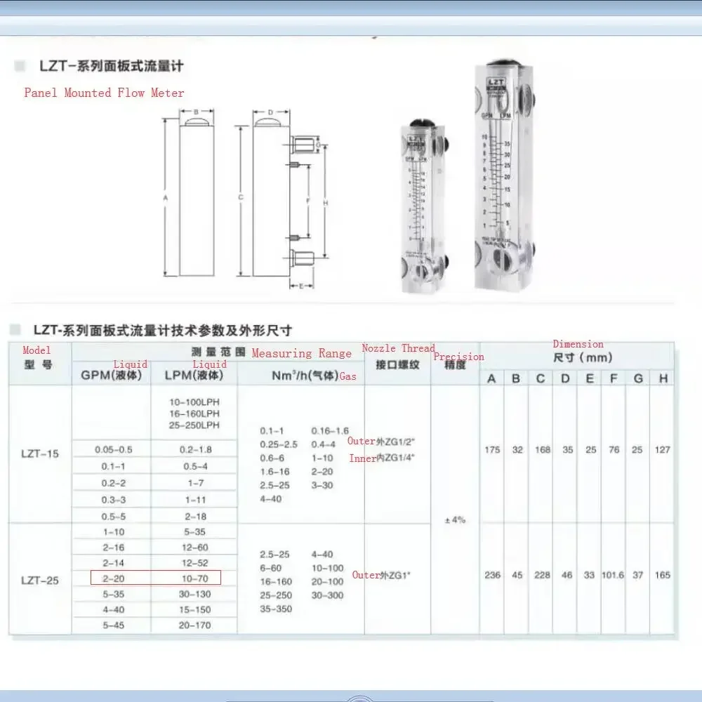 Расходомер воды Панельный расходомер 0 2-170 л/мин/2-20 галлонов в минуту