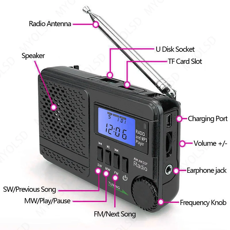 Портативное карманное радио FM AM SW Аккумуляторная USB TF карта динамик поддержка