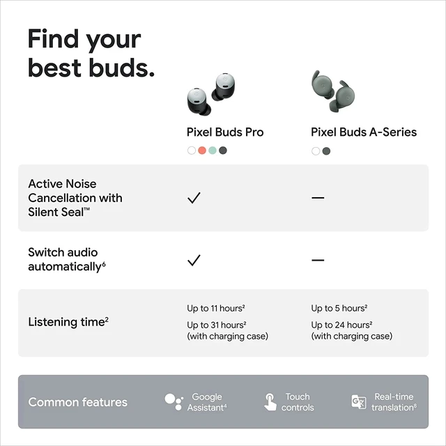 Brand Google Pixel Buds A-Series Wireless Bluetooth Earphones Sweat and water resistant Earbuds 5.0 Large Capacity Battery 2