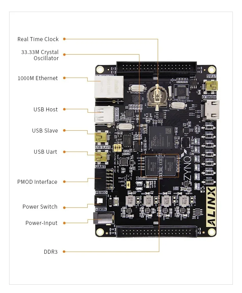 ALINX AX7020: XILINX Zynq-7000 ARM SoC XC7Z020 Плата FPGA 7000 7020 AI PYNQ Python