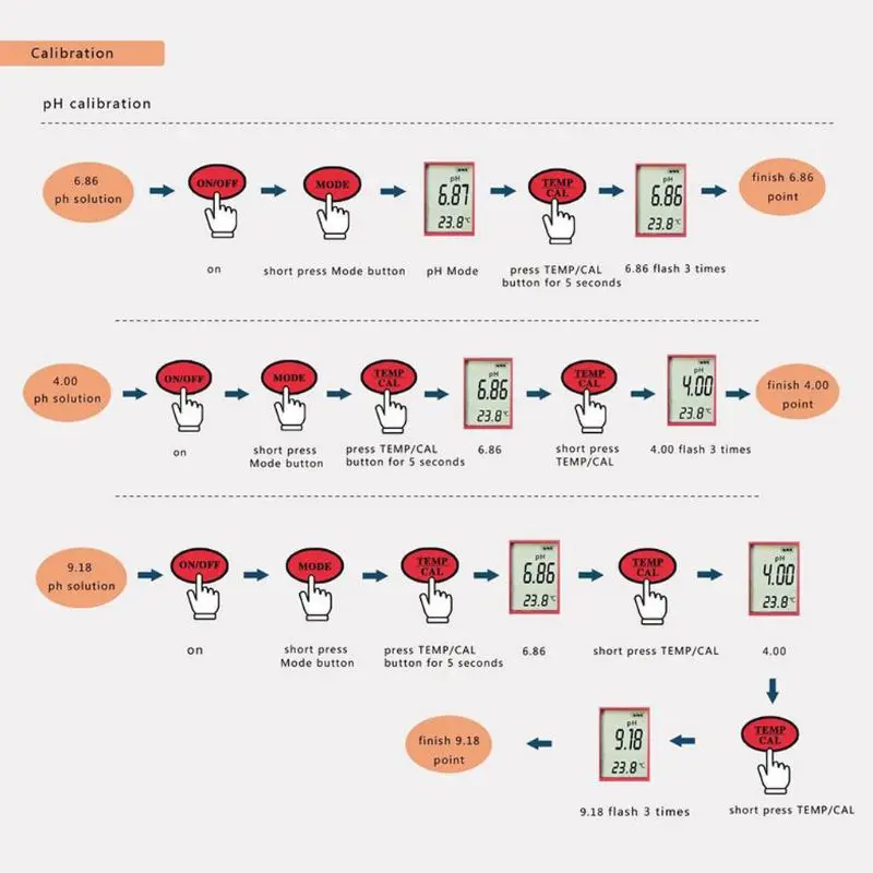 

Комбинированный измеритель, профессиональный тестер качества воды, высокая точность 4 в 1, PH/TDS/EC/Temp, цифровой многопараметрический тестер дл...