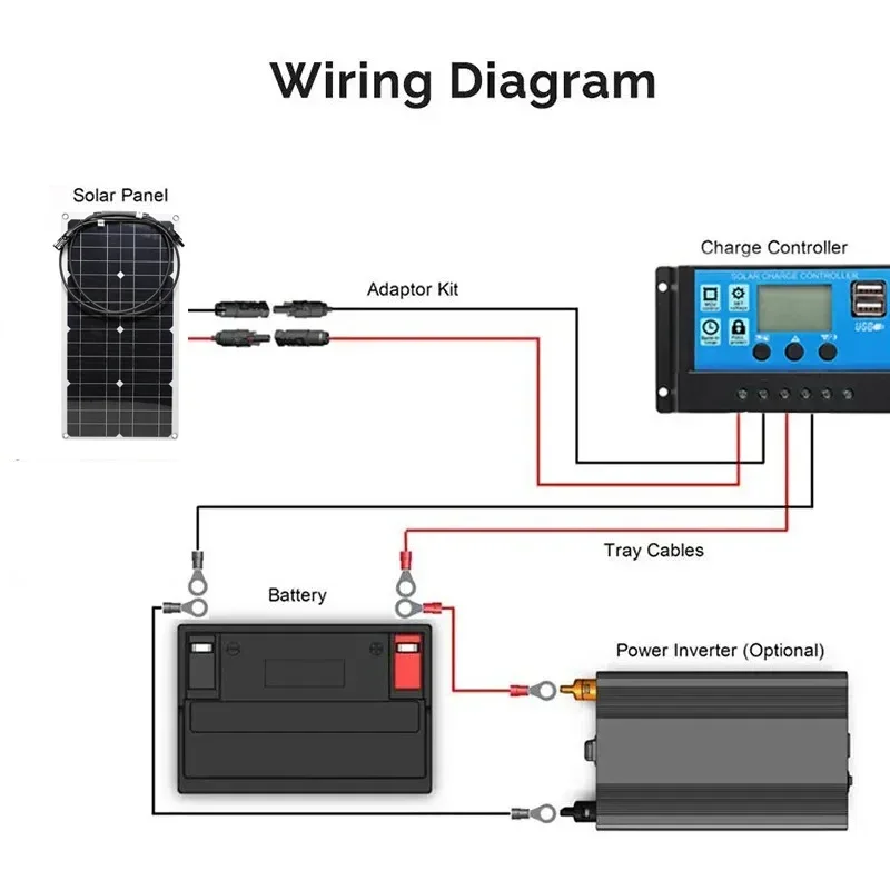 Комплект гибких солнечных панелей мощностью 200 Вт 16 В mc 4 зарядных устройства