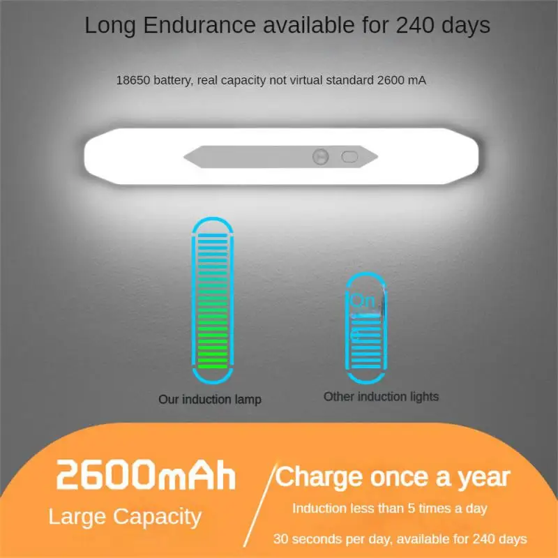 

LED Sensor Night Light Porch Lights Wall Lamps Under Cabinet Lights USB Rechargeable Wardrobe Lamp For Kitchen Cabinet Bedroom