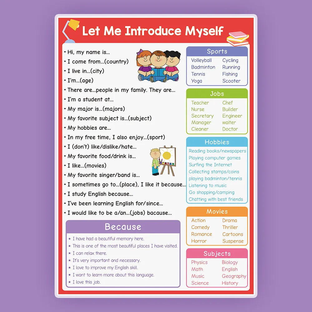 English Self-introduction Poster English Teaching Aids Classroom ...