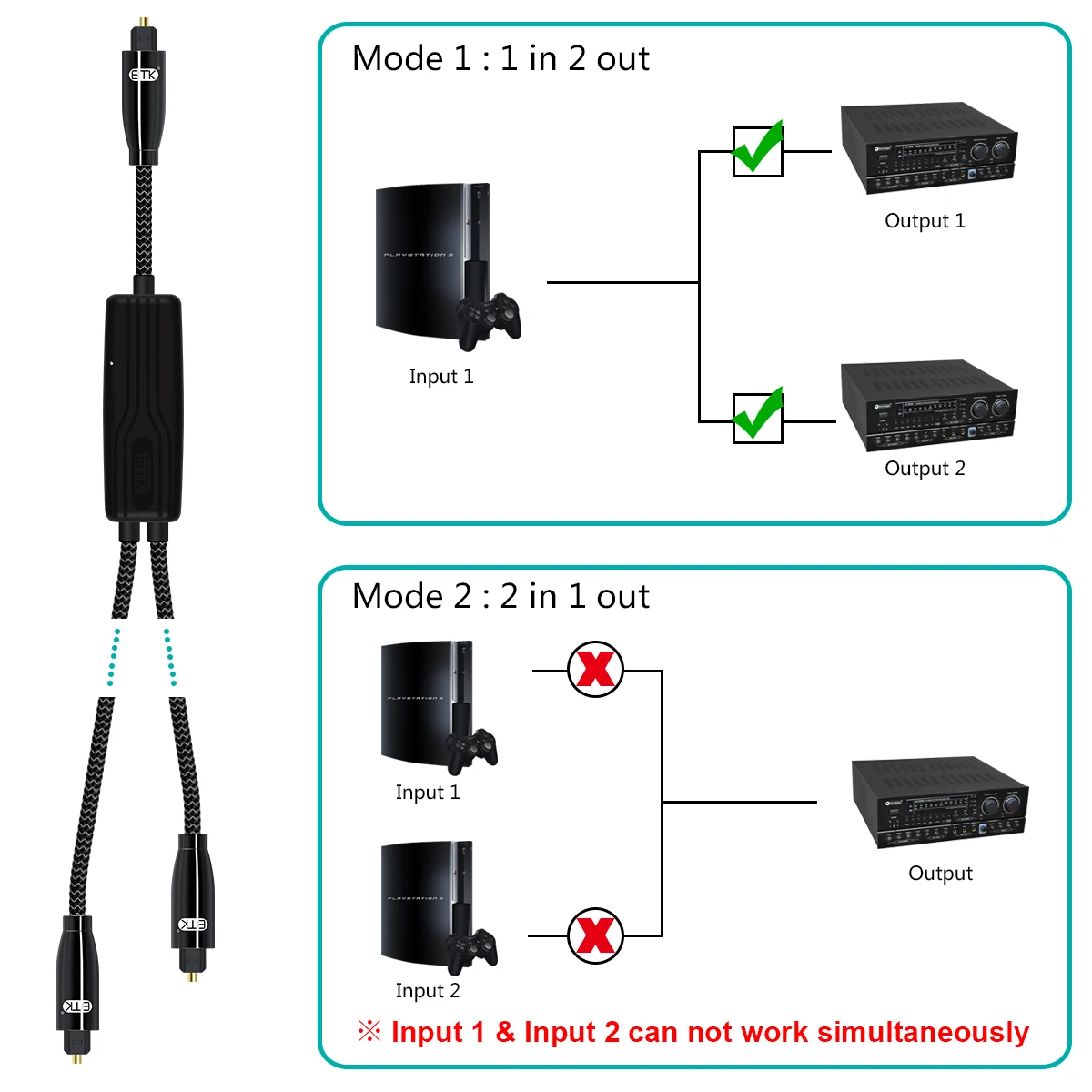 ЭМК Дигитал СПДИФ Оптический аудио разветвитель 2-портовый Тослинк адаптер 1 вход 1 выходный кабельный хаб.
