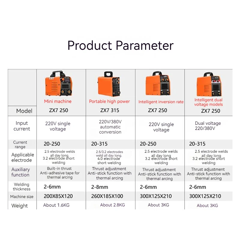 Инверторный дуговой электрический сварочный аппарат 220 В