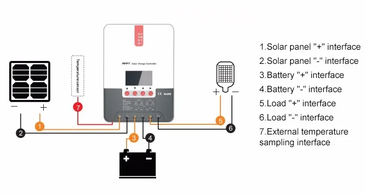MPPT солнечный контроллер заряда и разряда 40А 12/24 В Auto Max 1040 Вт свинцово-кислотная