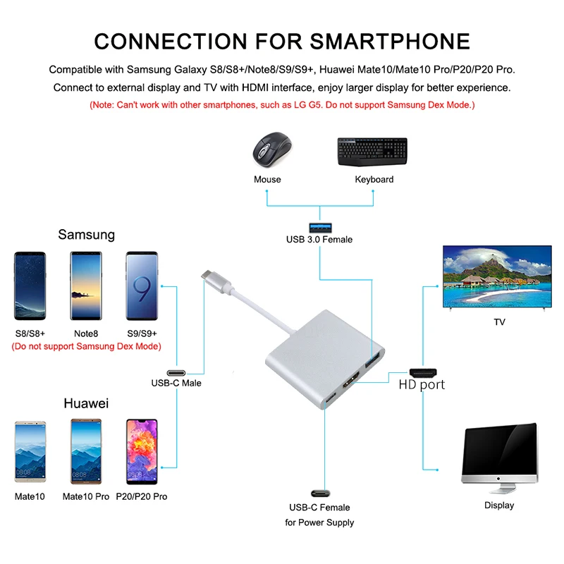 Type-C HUB USB C To HDMI Cable Adapter Splitter USB-C 3 IN 1 4K HDMI USB 3.0 PD Fast Charging Smart Adapter For MacBook Dell images - 6