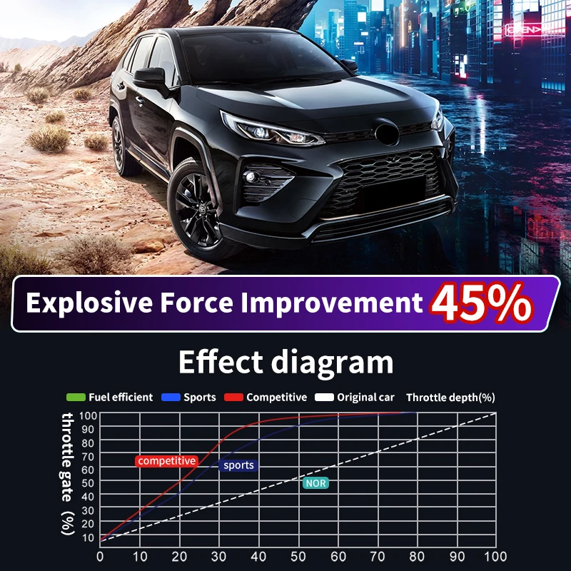 Для Toyota RAV4 C-HR Wildlander Fortuner Sport Power Module аксессуары для модификации акселератора 2021 2020