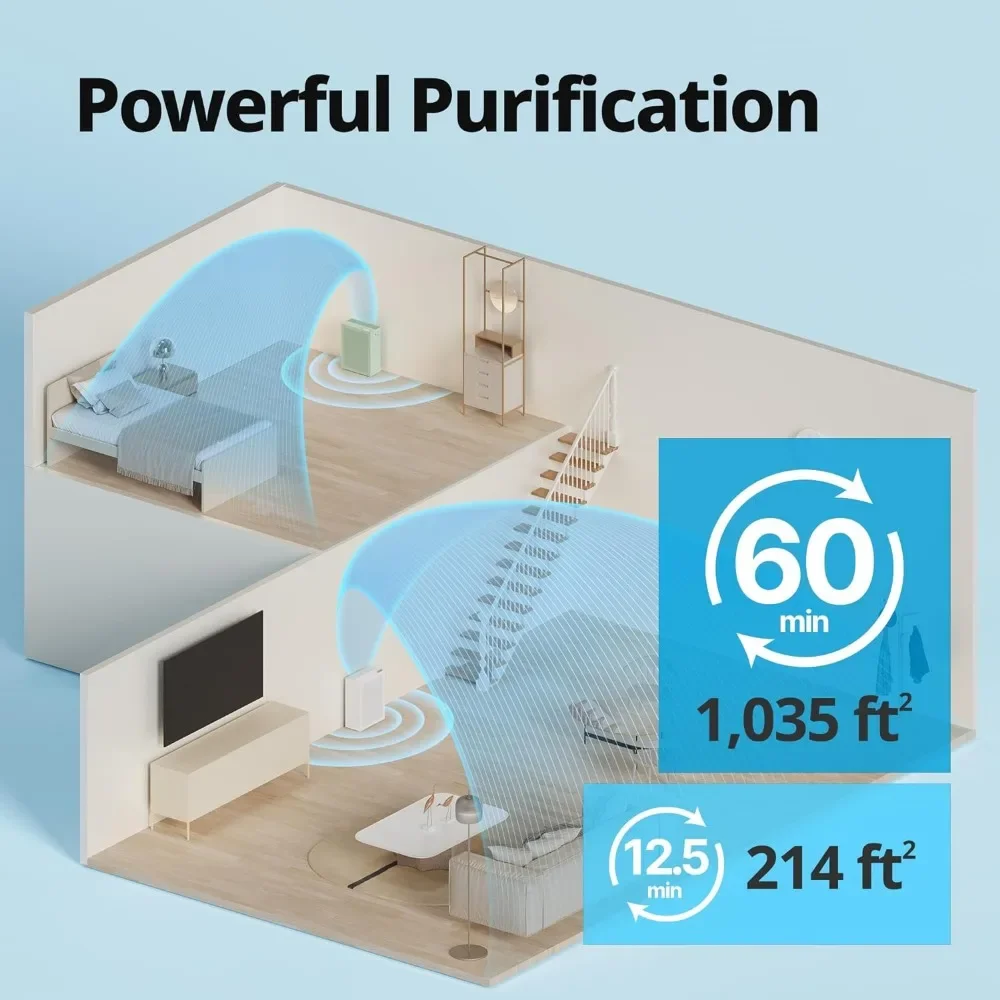 Фото L #   Airmega 150 (K) настоящий очиститель воздуха HEPA с мониторингом качества воздуха, автоматический режим, индикатор фильтра, очистители воздуха Sage Green №4