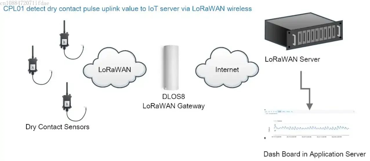 Dragino CPL01 Открытый сухой контакт LoRaWAN с аккумулятором Li-SOCI2 емкостью 8500 мАч (art.: 3920ce5cdedec) - 3920ce5cdedec