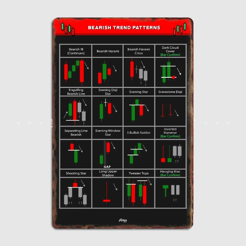 

Bearish Candlestick Patterns for traders | Ultimate Graphics Metal Sign Plates Customize Club Bar Wall Pub Tin Sign Posters