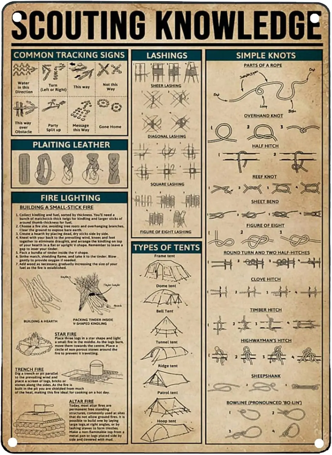 Плакат Cfe rt Prntng Wll Plque Scoutng Знания Ретро Tn Sgn Metl Decorton Br Grge Club 12x16 nches