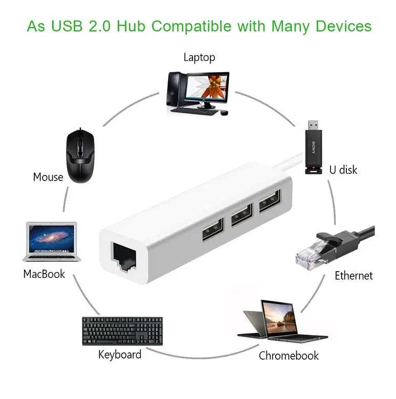 3 Usb-порта док-станция сетевая карта памяти от Usb к кабелю адаптера Ethernet |