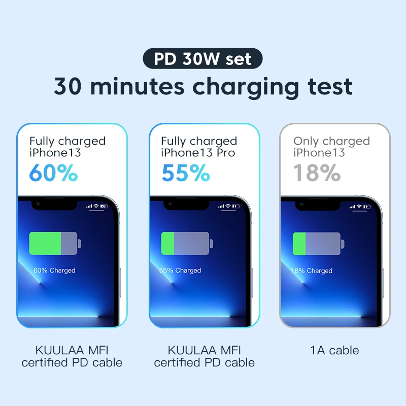 Кабель MFi KUULAA с USB C на Lightning для iPhone быстрая зарядка PD 30 Вт Type 14 13 12 11 Pro Max X XS XR 8 -