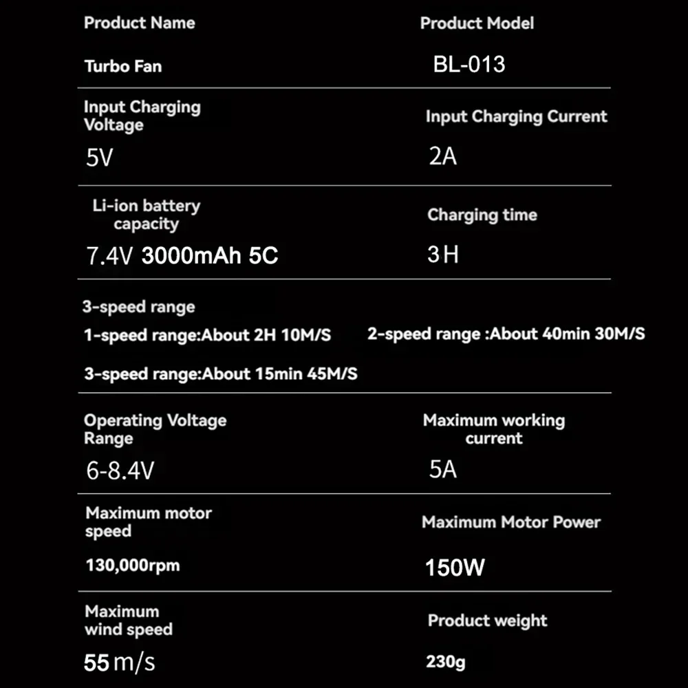 150 Вт 7 4 в 3000 мА/ч 130000 об/мин бесщеточный перезаряжаемый Воздуходувка 3 скорости