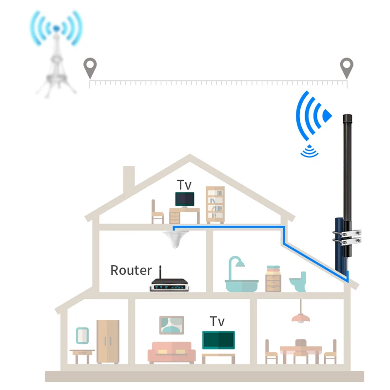 Outdoor Base 120cm Outdoor Waterproof 5G 4G GSM 433Mhz 470Mhz 510Mhz Helium Hotspot Miner FRP Antenna 900MHz Fiberglass Antenna