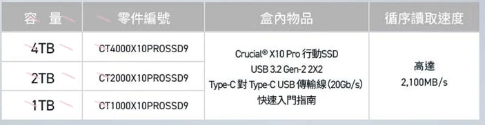Crucial Meiguang 4tb Мобильный SSD SSDType-c внешний X10 Pro