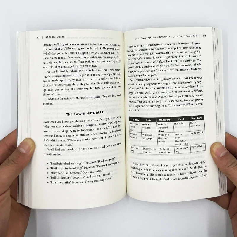 Прозрачный способ Джеймса. Легкий и прованный сборки хороших привычек перерывов