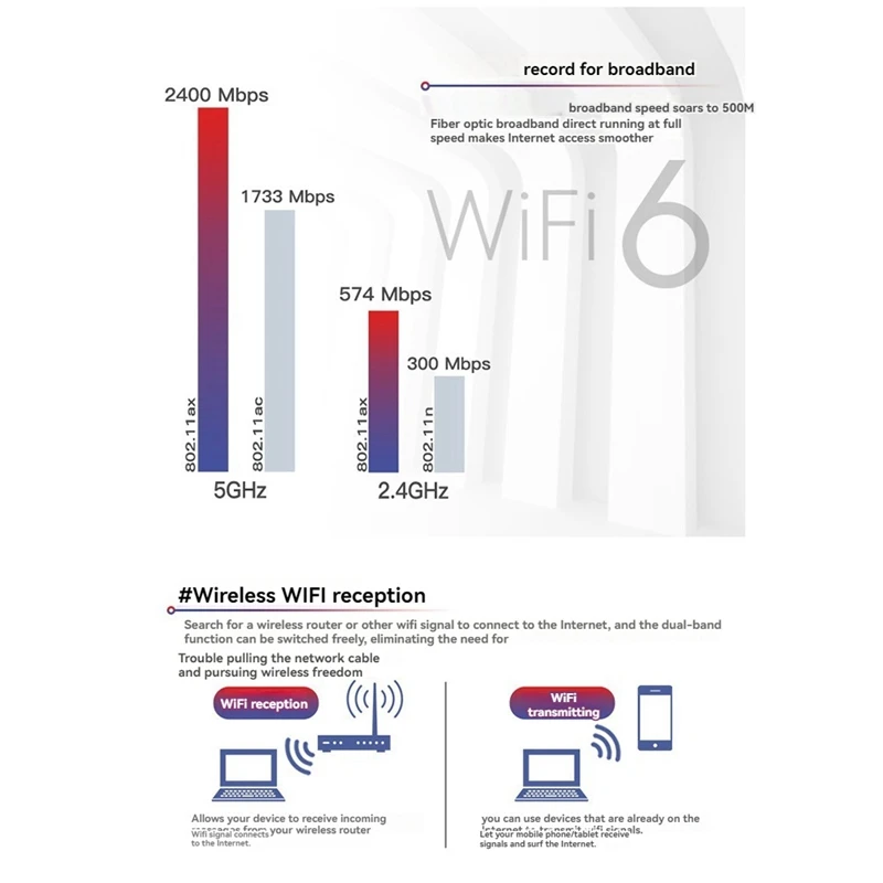 Беспроводная сетевая карта Wi-Fi 6E AX210 Bluetooth 5 3 M.2 5374 Мбит/с 2 4 ГГц 6 802.11Ax адаптер для