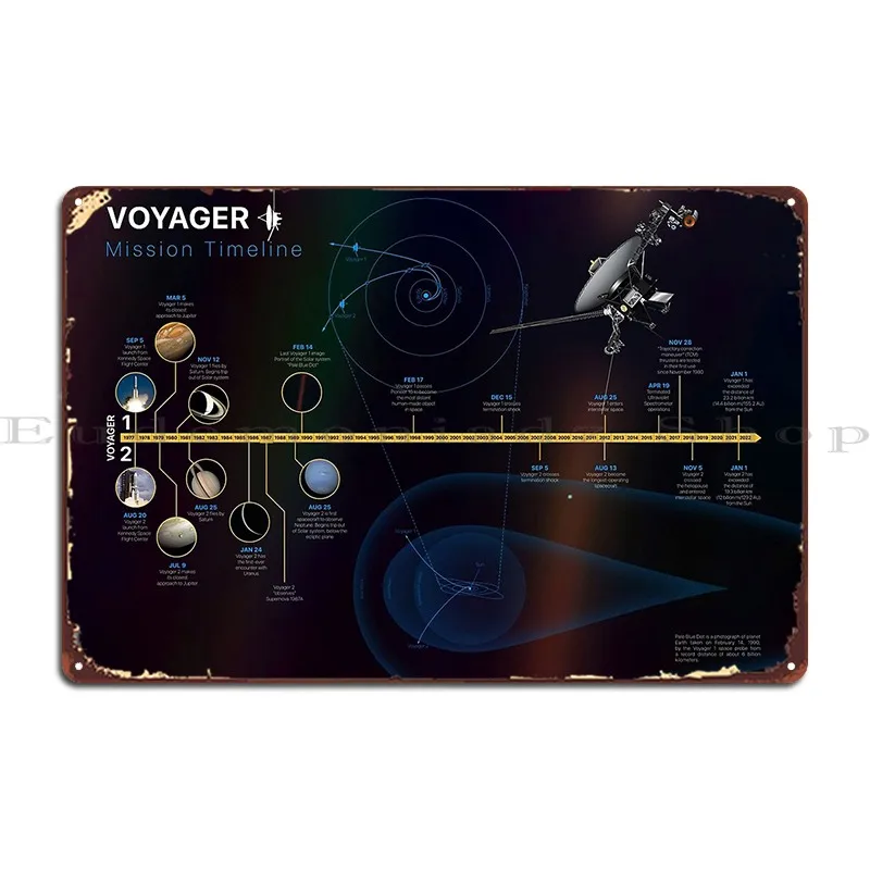 Временная шкала Вояджера с бледно-синей точкой и Вояджер 1 Золотая запись космос