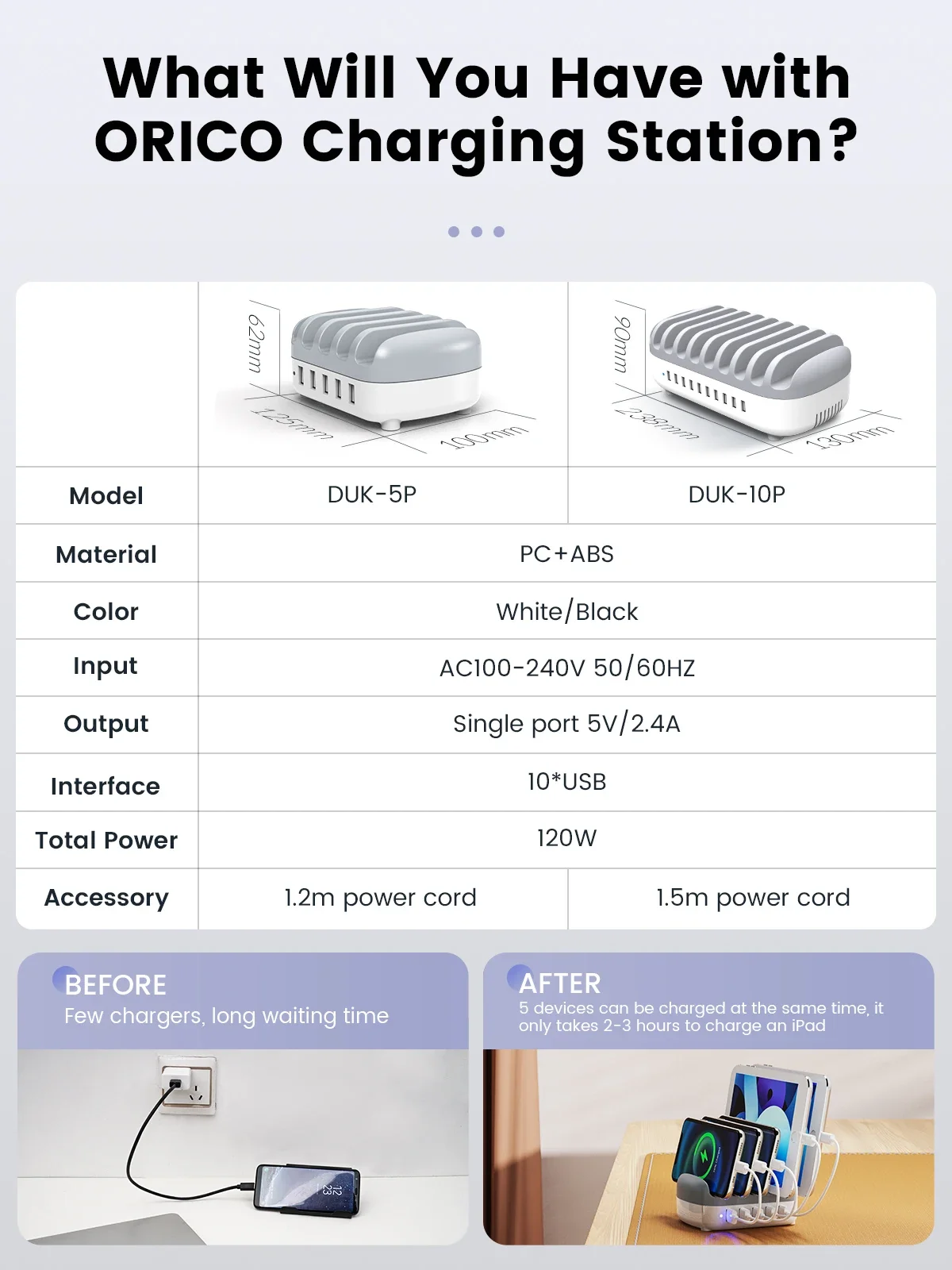 ORICO USB-кабель для зарядки, бесплатный USB-кабель для iPhone, ПК, планшета, 5 портов, USB-зарядная станция, док-станция с держателем, 40 Вт, 5 В, 4 А