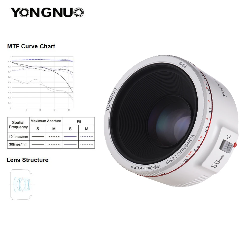Yongnuo YN50MM F1.8 II Белый AF/MF 0 35 м Расстояние фокусировки Стандартный объектив Prime для