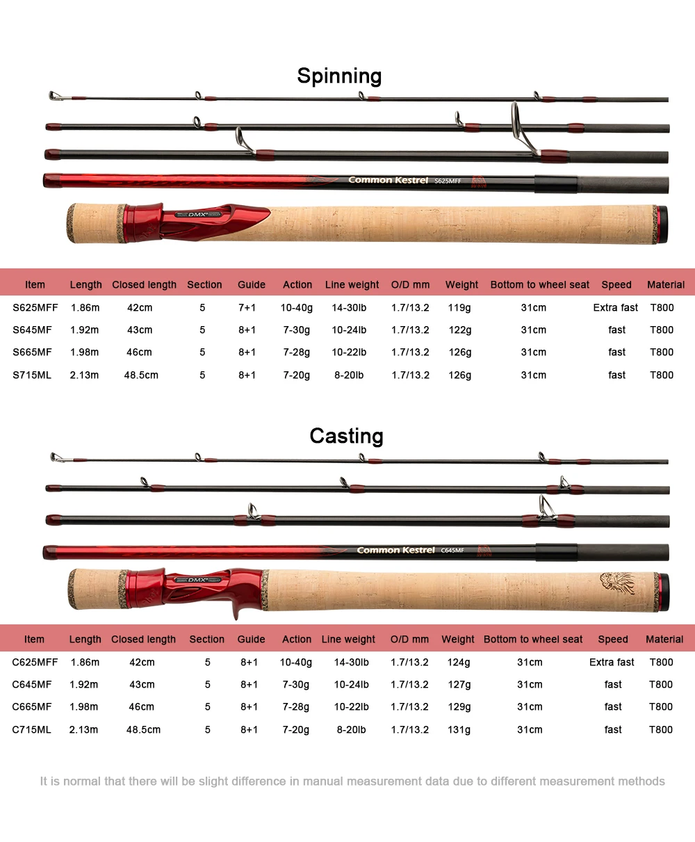 Common Kestrel Travel Fishing Rod Spinning Casting Fuji Guide Sea Ultra Light Carbon 1.8/1.98/2.1m Lure rod enlarge