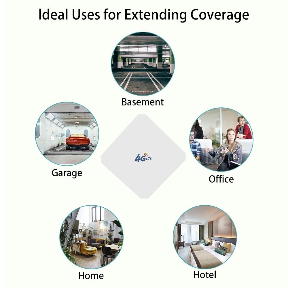 Hi-Gain 3G 4G LTE Outdoor 35dBi Directional Wide Band MIMO Wifi Antenna SMA TS9 CRC9 3 Meter RG174 Cable Antenna for Router