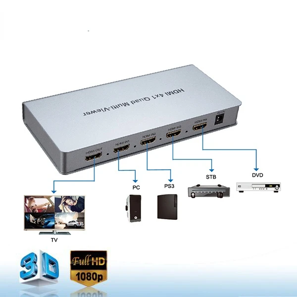 

video signal 4x1 HDMI Quad Multi-viewer seamless switcher 1080p 4 input 1 output Multi viewer HDMI Switch