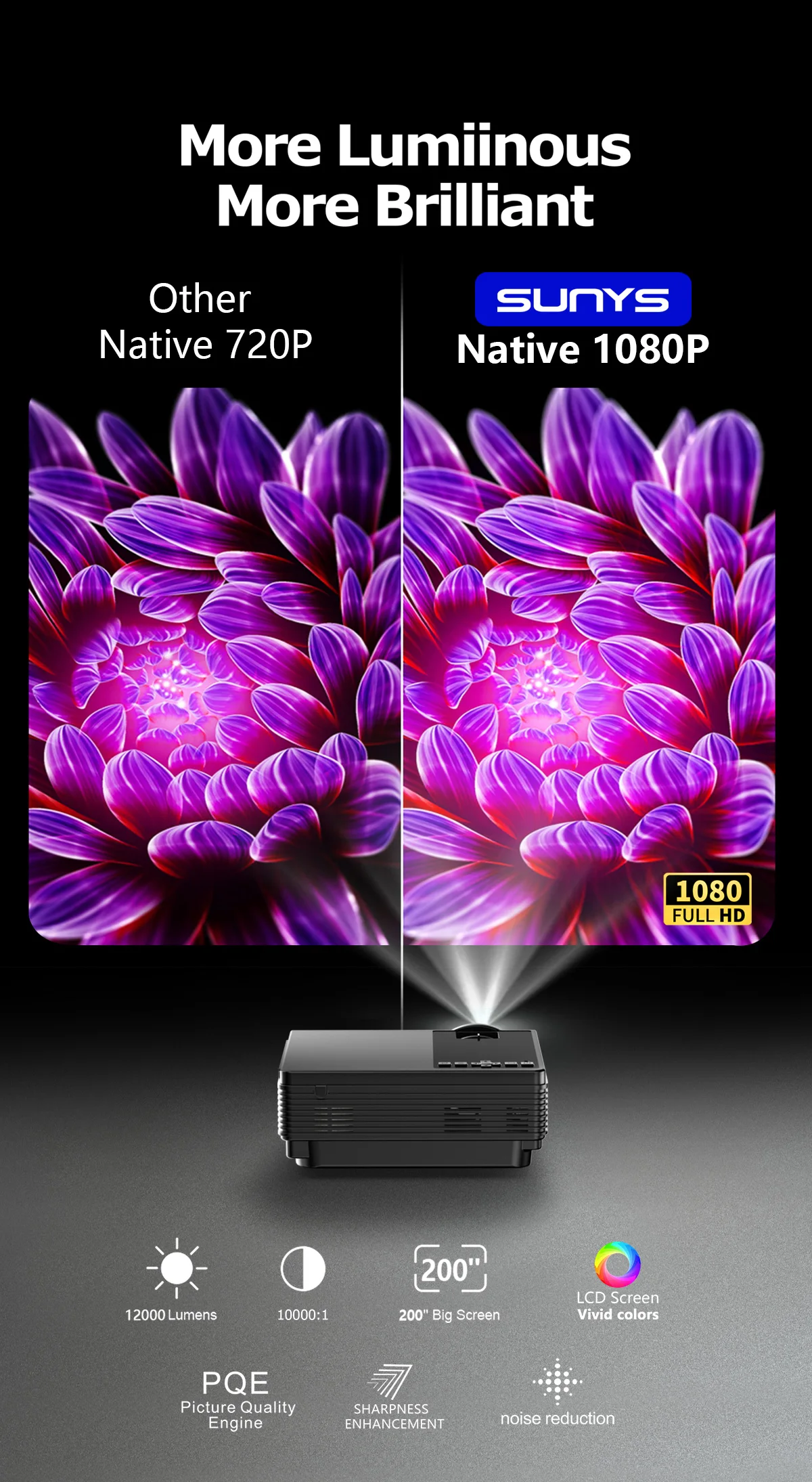 Проектор SUNYS черный 4K Wi-Fi 1080P мини портативный светодиодный домашний кинотеатр