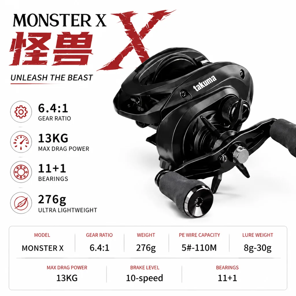 Фото Катушка для рыбалки Takuma MONSTER X, прочная, для ловли змееголова, с защитой от обратного хода, для крупной рыбы, металлическая, для пресноводной рыбалки. №1
