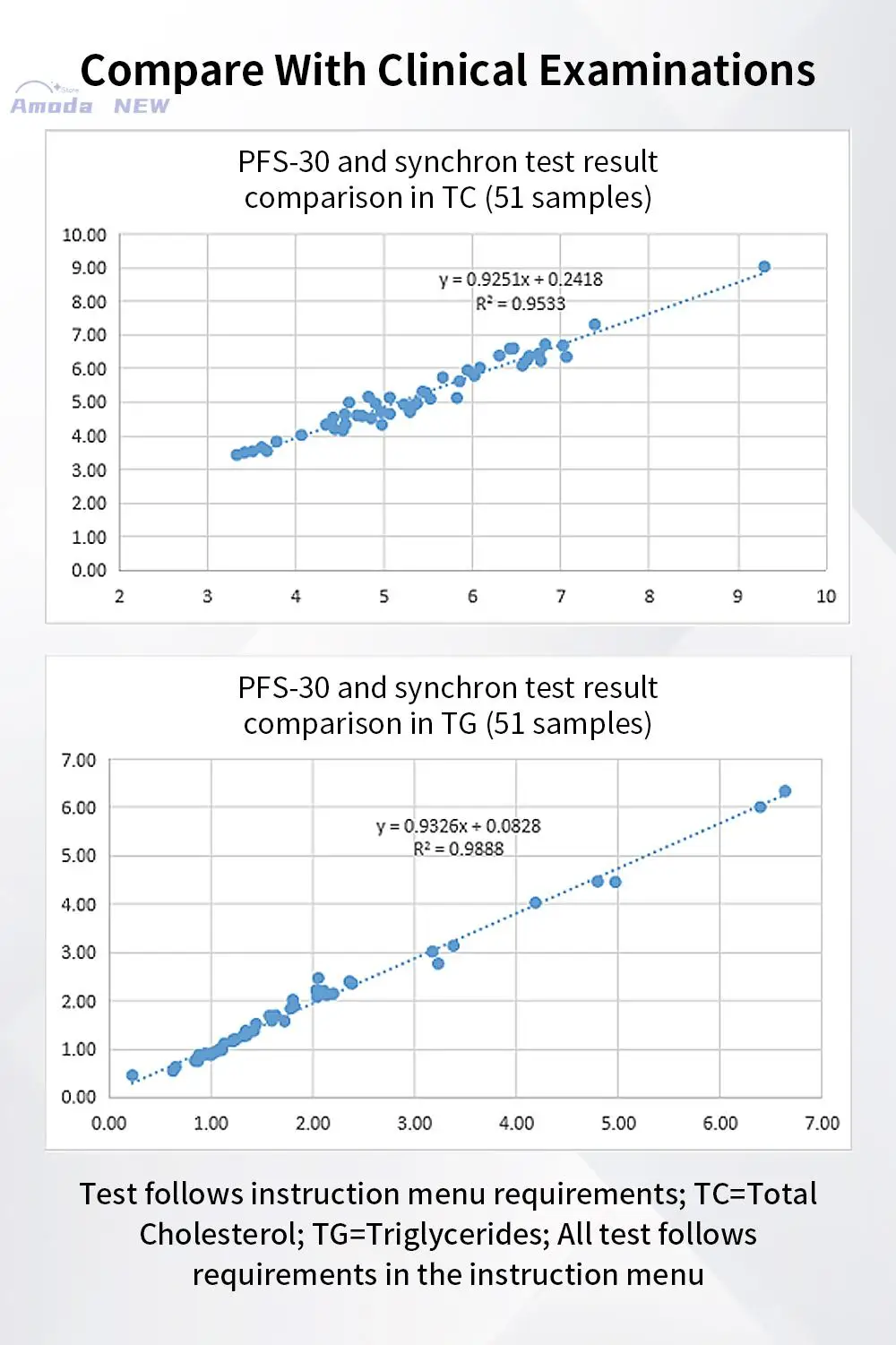 Тест-полоски для анализатора липидов Pfs30/30a Общий холестерин (tc) Бумага высокой