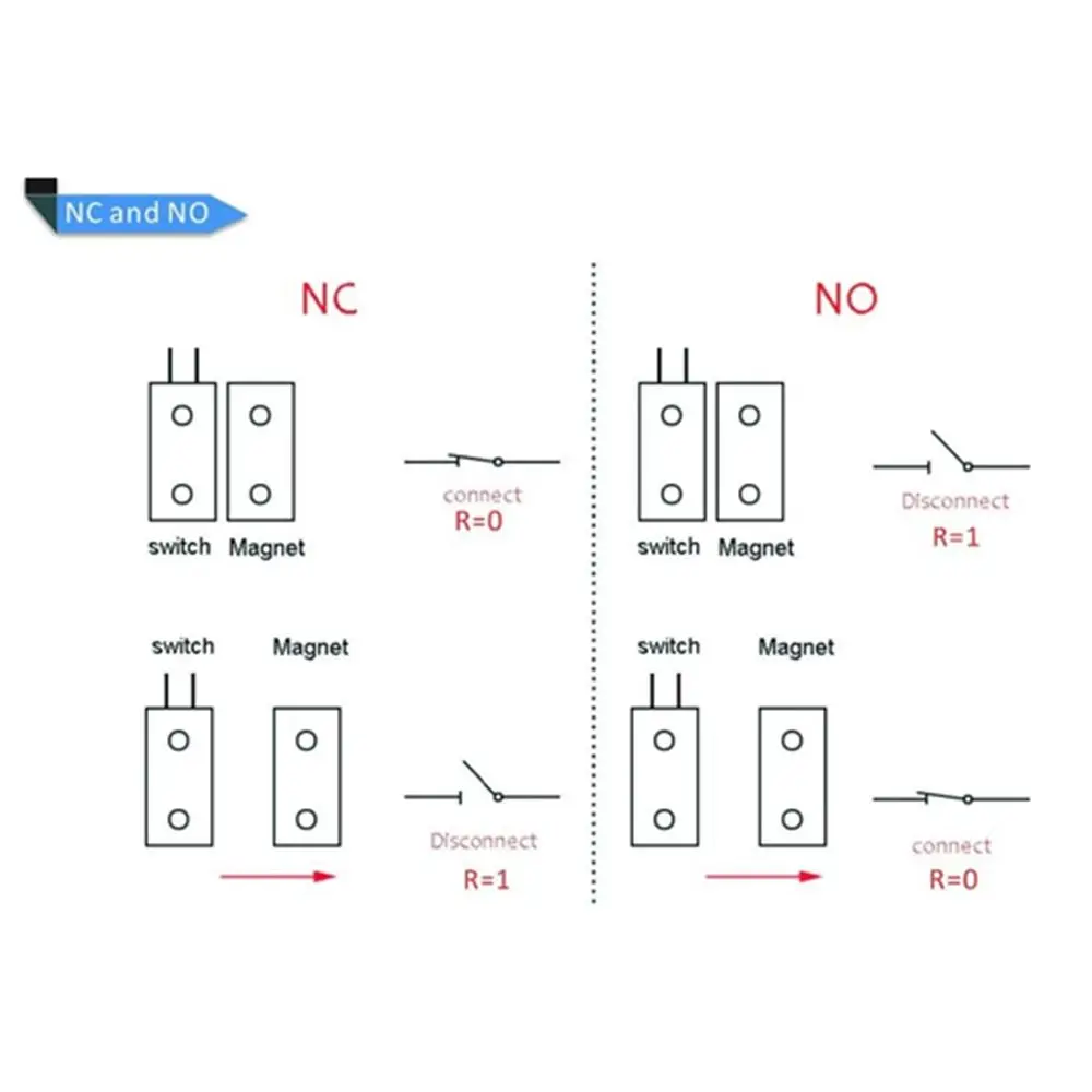 Магнитный язычковый переключатель NC нормально открытый и закрытый магнитный