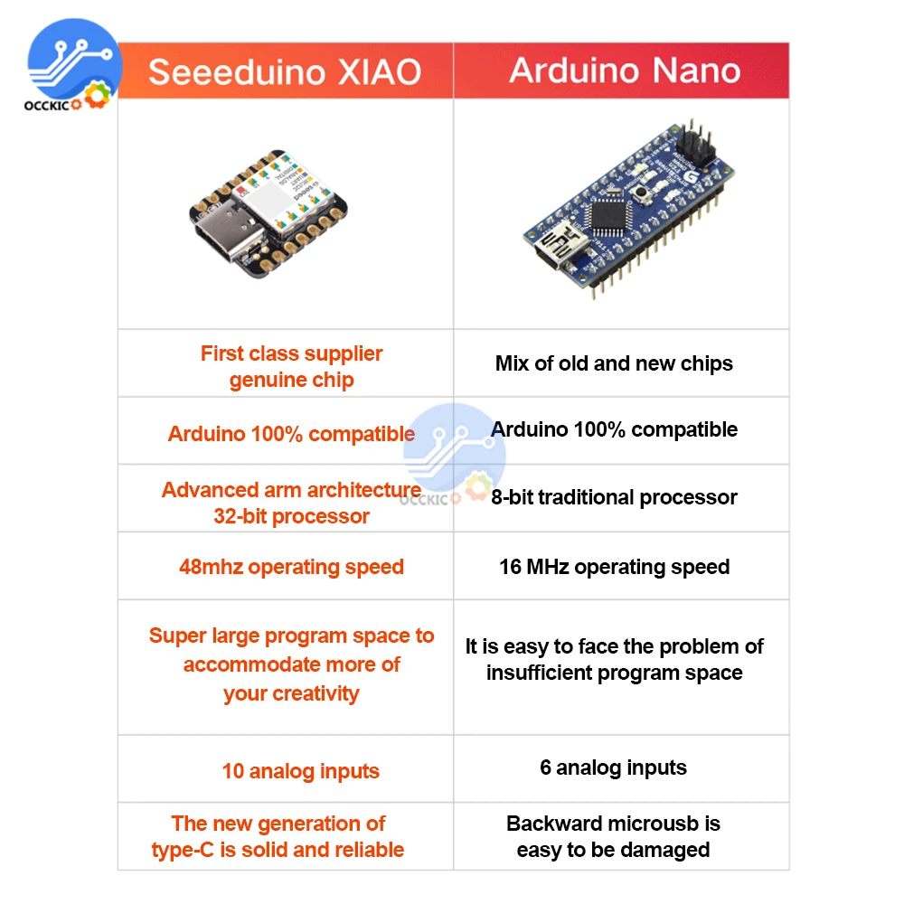 Для XIAO Microcontroller-SAMD21 Cortex M0 + Nano SAMD21 48 МГц плата микроконтроллера USB Type-c SPI для Arduino |