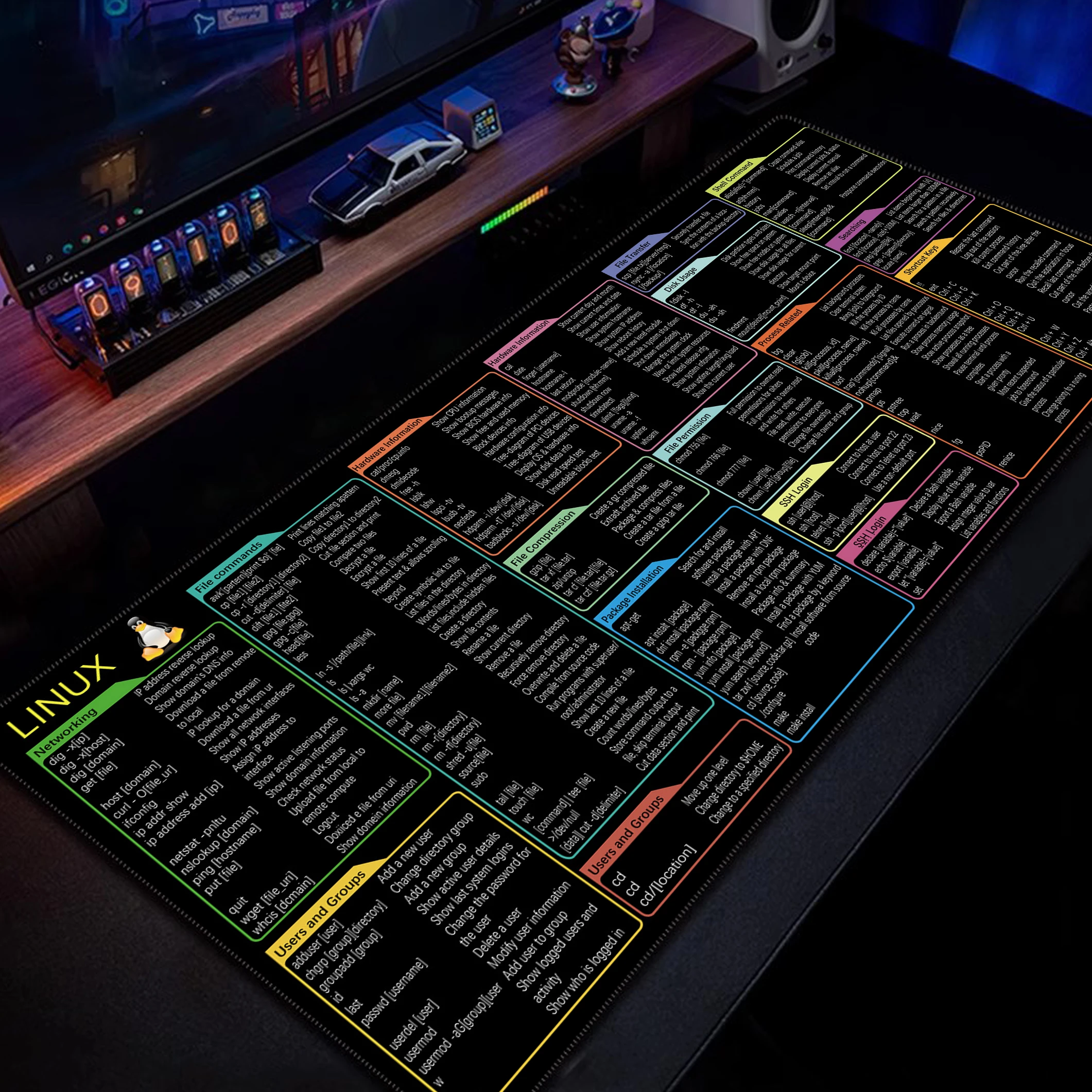 Большой Linux WPS PowerPoint Windows офисный коврик для мыши ярлыки Ubuntu Open SUSE Arch Debian Unix