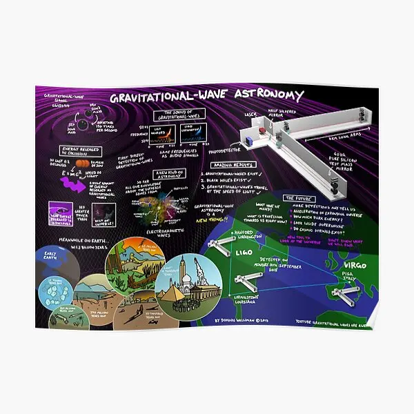 Гравитационная волна астрономия плакат с принтом винтажная картина настенная
