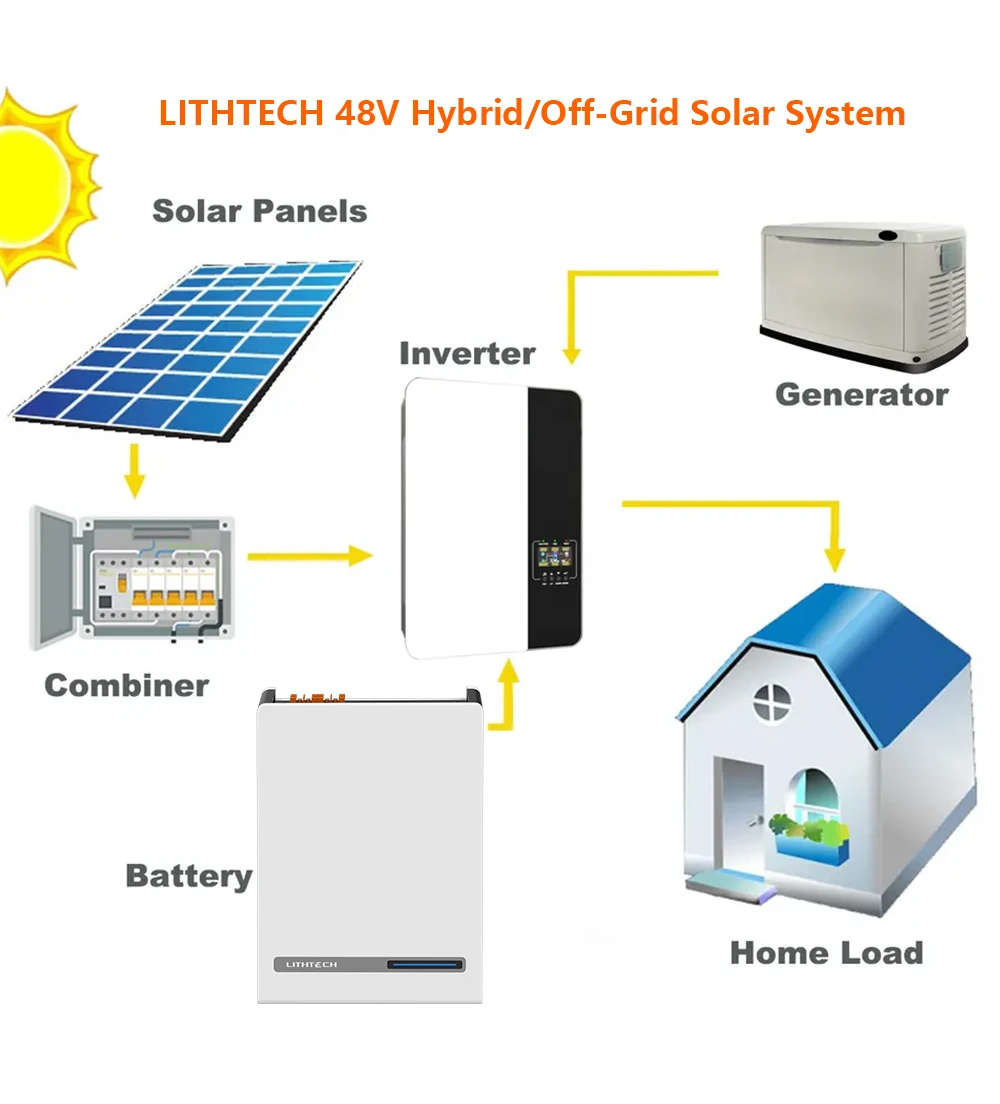 Для безсетевой солнечной системы с циклом 6000 литиевая батарея LifePO4 15 кВт/ч 48 В 51 2 в