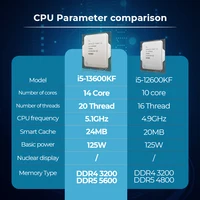 Процессор Intel Core i5 13600KF. У продавца есть купон + скидка в корзине.#1