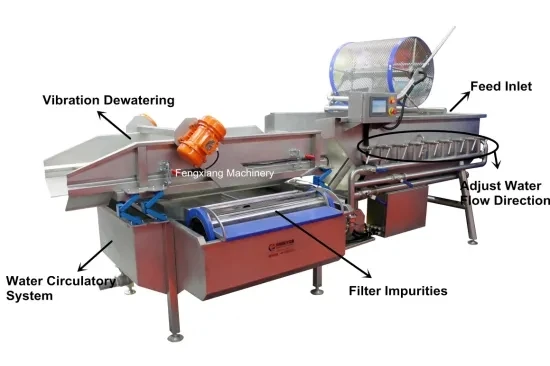 

XWA-1300 Vortex Type Air Bubble Vegetable Fruit Washing Cleaning Machine