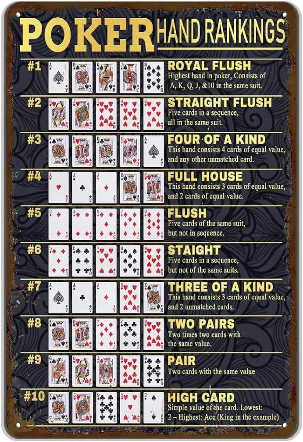 Vntge Poker Hnds Rnkngs lumnum Metl Tn Sgn 812 nch Домашний плакат Br Pub Decor