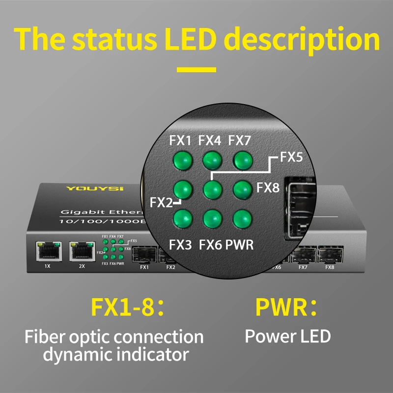 YOUYSI All Gigabit 8 Optical 2 Электрический SFP волоконно-оптический приемопередатчик
