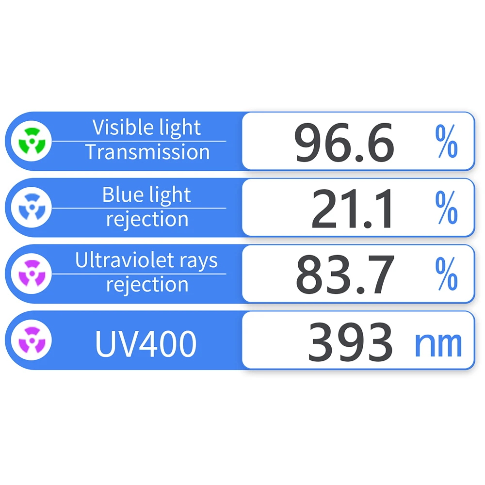LS108 УФ-синий блокатор линза измеритель передачи тест защита от синего света
