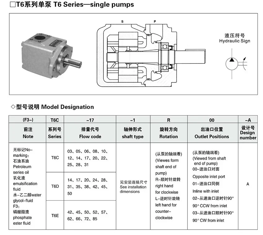 Denison T6 series vane pump T6D-035-2R00-C1/T6D-035-2R00-B1/T6D-035-1R00-A1 Электрический чугунный Гидравлический
