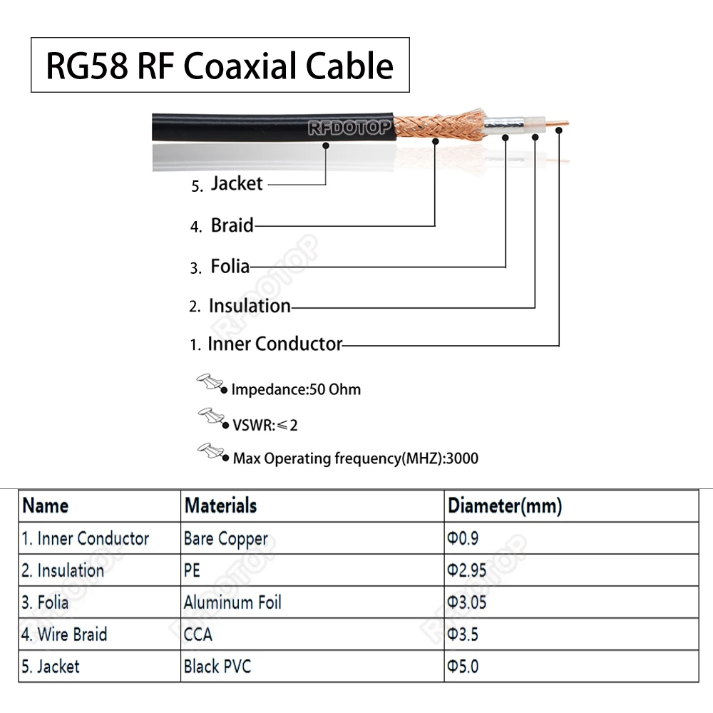 10CM-7M PL259 UHF к SO239 Мужской Женский Разъем Обжимной 50 Ом RG58 Удлинитель кабеля Косичка