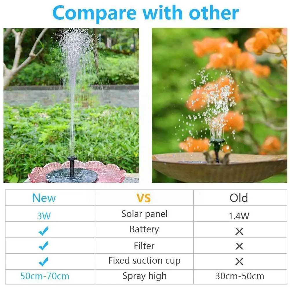 

Round Solar Power Water Fountain Pump Solar Fontein Pond Fountain Decoration Garden Bird Lawn Fountain Water Floating Patio J1I3