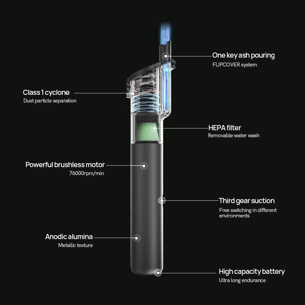 20000pa перезаряжаемый портативный беспроводной ручной пылесос с сильным